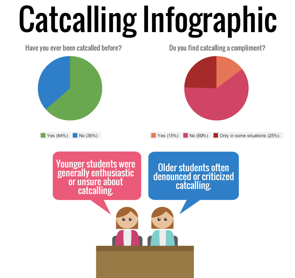 Clawing Away Catcalls TCHS Rampage