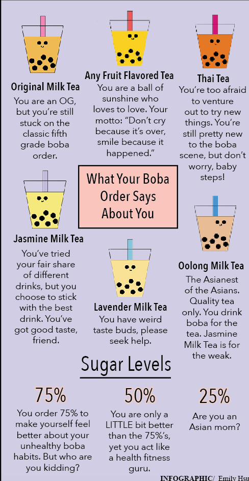 What your boba order says about you