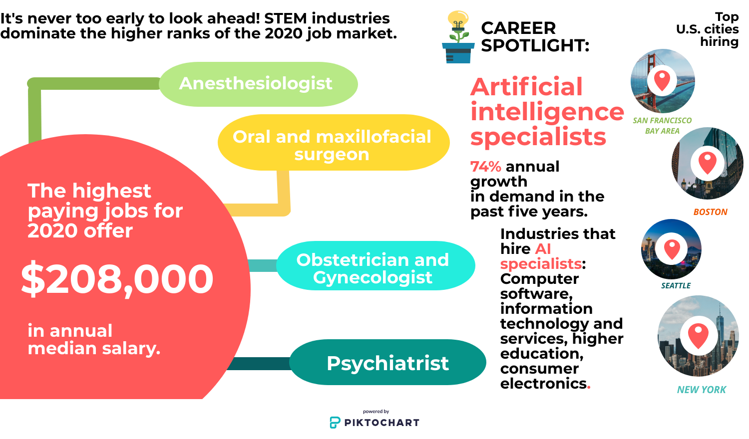 Learn about careers, develop vision