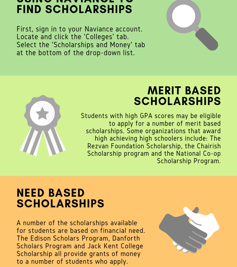 Scholarships and where to find them