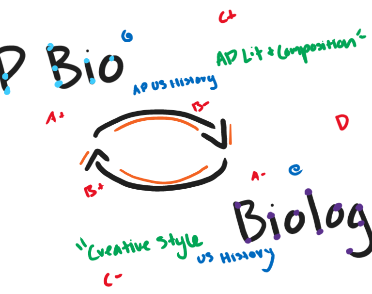 Alleviate academic stress, allow course changes later