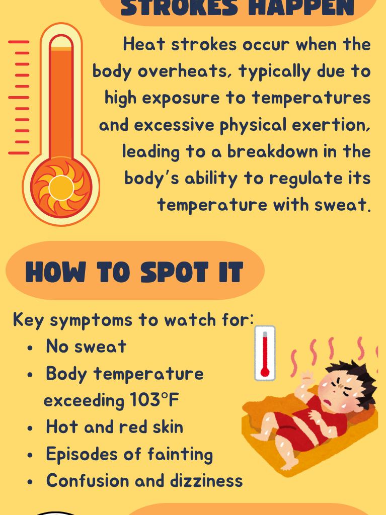 Heat stroke graphic