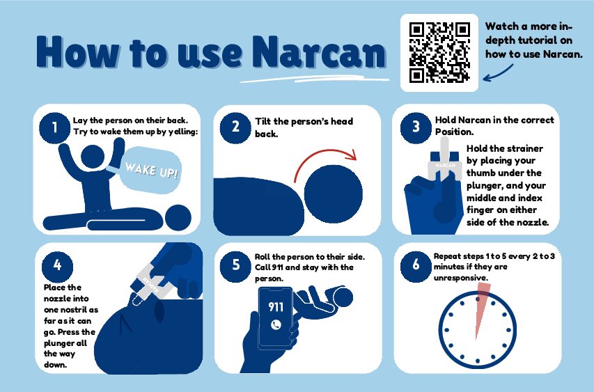 Narcan reverses opioid overdoses