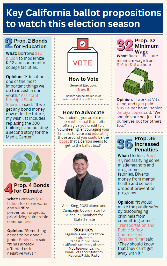 California propositions