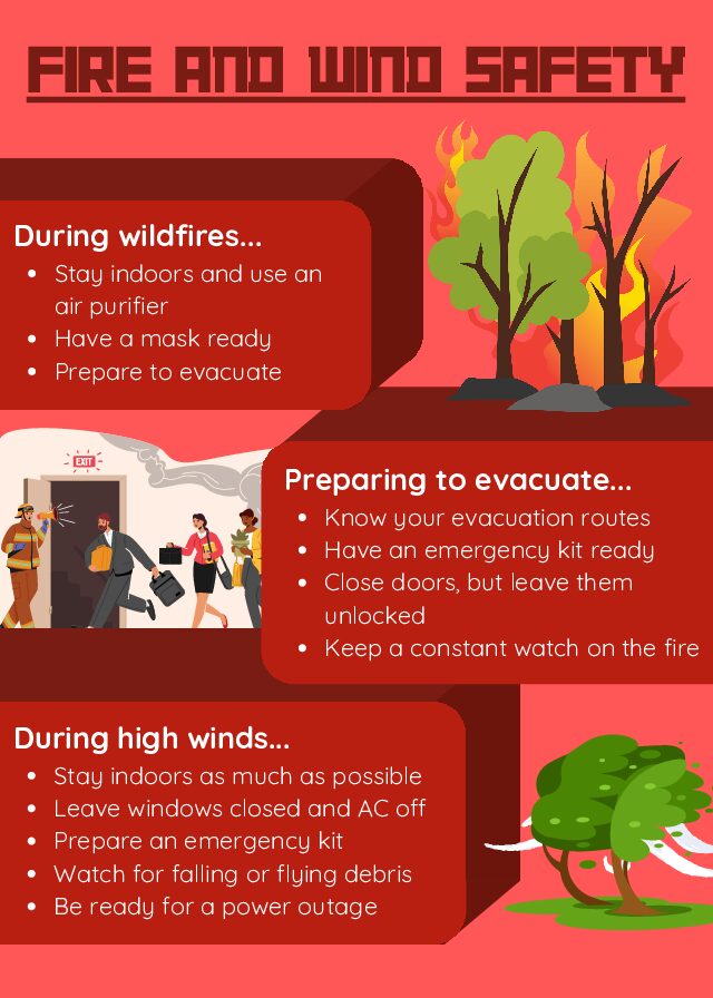 Fire and wind safety