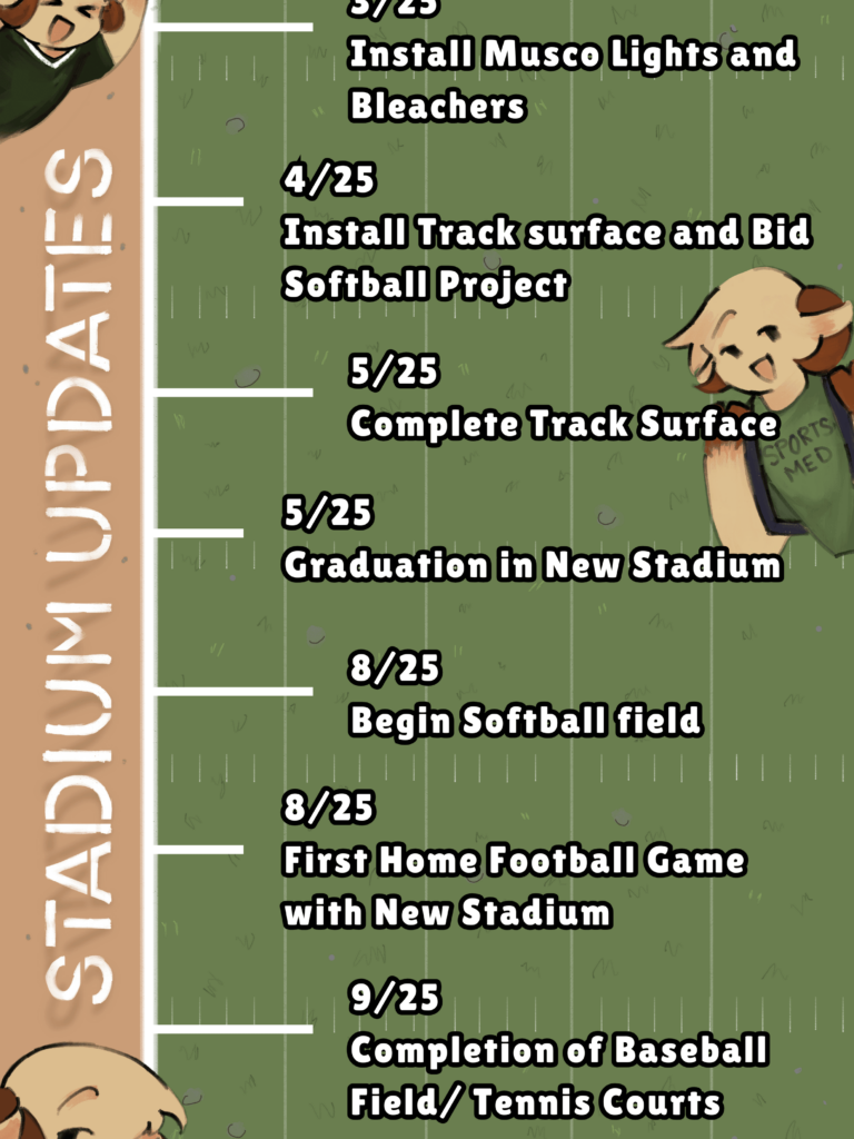 Stadium updates