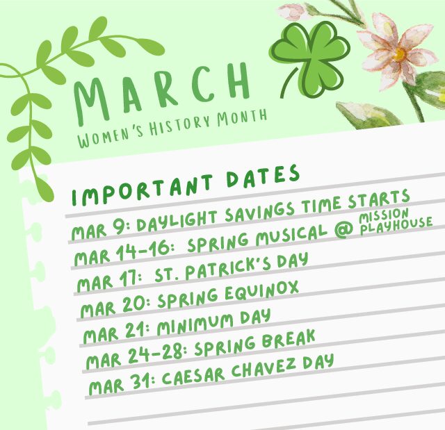 March important updates